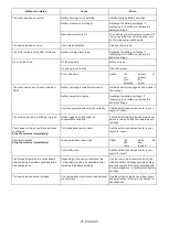 Preview for 25 page of Makita DUC256 Instruction Manual