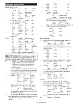 Preview for 42 page of Makita DUC256 Instruction Manual