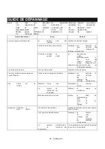 Preview for 45 page of Makita DUC256 Instruction Manual