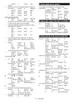 Preview for 81 page of Makita DUC256 Instruction Manual