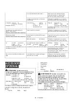 Preview for 84 page of Makita DUC256 Instruction Manual