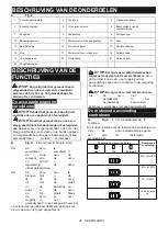 Preview for 95 page of Makita DUC256 Instruction Manual