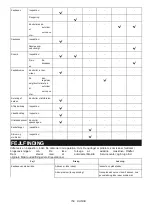 Preview for 159 page of Makita DUC256 Instruction Manual