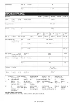 Preview for 163 page of Makita DUC256 Instruction Manual