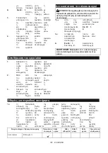 Preview for 181 page of Makita DUC256 Instruction Manual