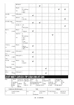 Preview for 182 page of Makita DUC256 Instruction Manual