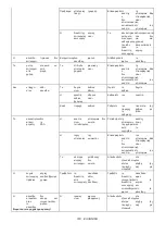 Preview for 183 page of Makita DUC256 Instruction Manual