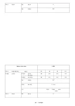 Preview for 187 page of Makita DUC256 Instruction Manual