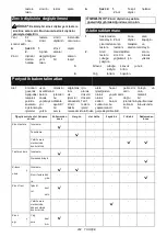 Preview for 202 page of Makita DUC256 Instruction Manual