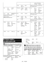 Preview for 204 page of Makita DUC256 Instruction Manual