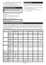 Preview for 17 page of Makita DUC256C Instruction Manual