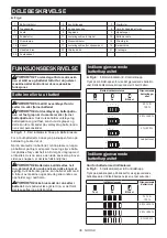 Preview for 36 page of Makita DUC256C Instruction Manual