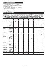 Preview for 90 page of Makita DUC256C Instruction Manual