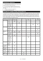 Preview for 104 page of Makita DUC256C Instruction Manual