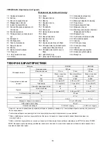 Preview for 18 page of Makita DUC302Z Instruction Manual