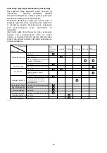 Preview for 46 page of Makita DUC302Z Instruction Manual