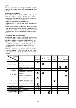 Preview for 101 page of Makita DUC302Z Instruction Manual