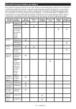 Preview for 43 page of Makita DUC304 Instruction Manual