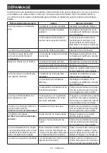 Preview for 44 page of Makita DUC304 Instruction Manual