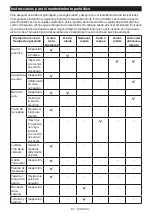 Предварительный просмотр 67 страницы Makita DUC304 Instruction Manual