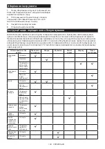 Preview for 129 page of Makita DUC305 Instruction Manual