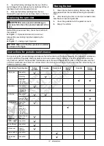 Preview for 17 page of Makita DUC306Z Instruction Manual