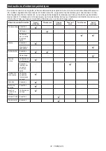 Preview for 34 page of Makita DUC307ZX1 Instruction Manual