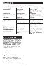 Preview for 117 page of Makita DUC307ZX1 Instruction Manual