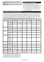 Preview for 65 page of Makita DUC353PT4J Instruction Manual