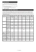 Preview for 17 page of Makita DUC355 Instruction Manual