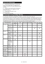 Preview for 46 page of Makita DUC356 Instruction Manual