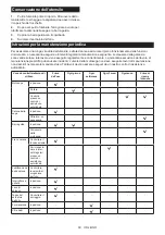 Preview for 60 page of Makita DUC356 Instruction Manual