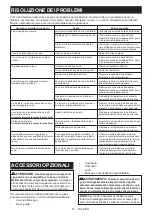 Preview for 61 page of Makita DUC356 Instruction Manual