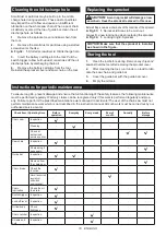 Preview for 18 page of Makita DUC356PT4BX Instruction Manual