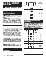 Preview for 56 page of Makita DUC356PT4BX Instruction Manual