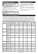 Preview for 76 page of Makita DUC356PT4BX Instruction Manual