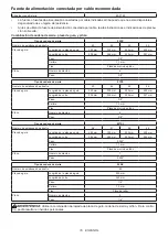 Preview for 79 page of Makita DUC356PT4BX Instruction Manual