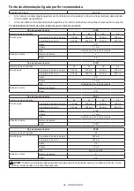 Preview for 94 page of Makita DUC356PT4BX Instruction Manual