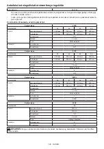 Preview for 108 page of Makita DUC356PT4BX Instruction Manual