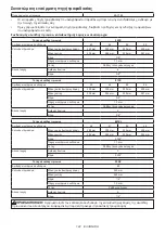 Preview for 122 page of Makita DUC356PT4BX Instruction Manual