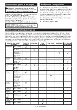 Preview for 134 page of Makita DUC356PT4BX Instruction Manual