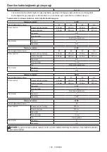 Preview for 138 page of Makita DUC356PT4BX Instruction Manual