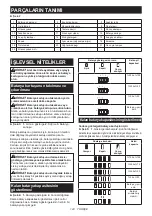 Preview for 143 page of Makita DUC356PT4BX Instruction Manual