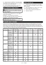 Preview for 148 page of Makita DUC356PT4BX Instruction Manual