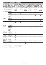 Preview for 32 page of Makita DUC400Z Instruction Manual