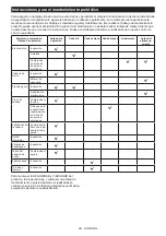 Preview for 88 page of Makita DUC400Z Instruction Manual