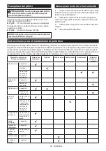 Preview for 88 page of Makita DUC406 Instruction Manual