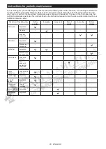 Preview for 20 page of Makita DUC407RT Instruction Manual