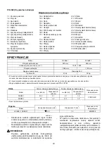 Preview for 20 page of Makita DUH551RF2 Instruction Manual