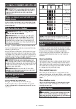 Preview for 32 page of Makita DUM604Z Instruction Manual